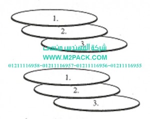 الطبة موديل m2pack.com HS 535 التي نقدمها نحن شركه المهندس منسي للتغليف الحديث و الصناعات الهندسيه – ام تو باك الطبة موديل m2pack.com HS 535 التي نقدمها نحن شركه المهندس منسي للتغليف الحديث و الصناعات الهندسيه – ام تو باك