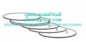 الطبة TS PE / 2 التي نقدمها نحن شركة المهندس المنسي للتغليف الحديث و الصناعات الهندسيه – ام تو باك الطبة TS PE / 2 التي نقدمها نحن شركة المهندس المنسي للتغليف الحديث و الصناعات الهندسيه – ام تو باك